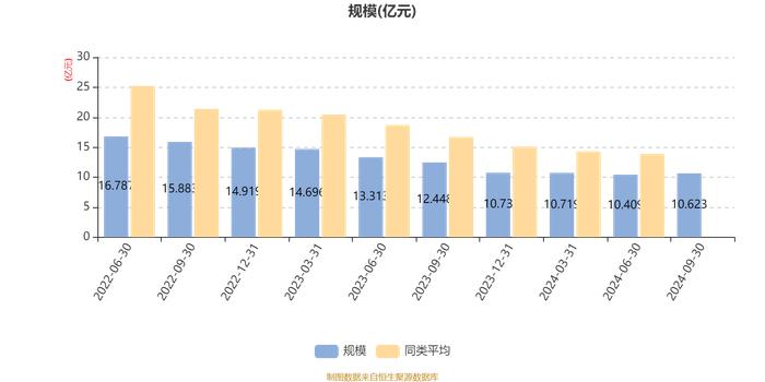 安信远见成长混合A：2024年第三季度利润5592.26万元 净值增长率5.76%