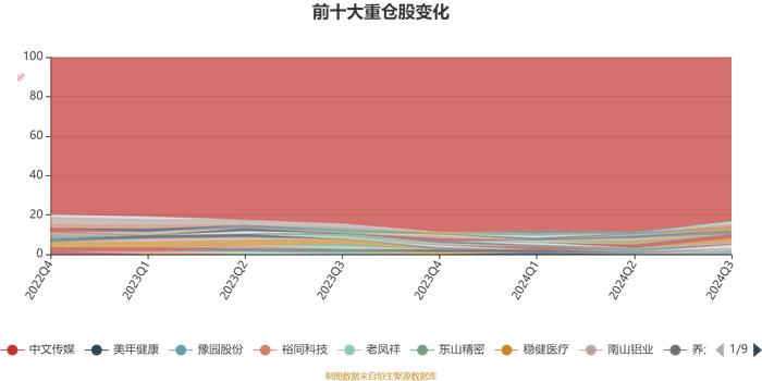 泓德量化精选混合：2024年第三季度利润2105.2万元 净值增长率13.62%