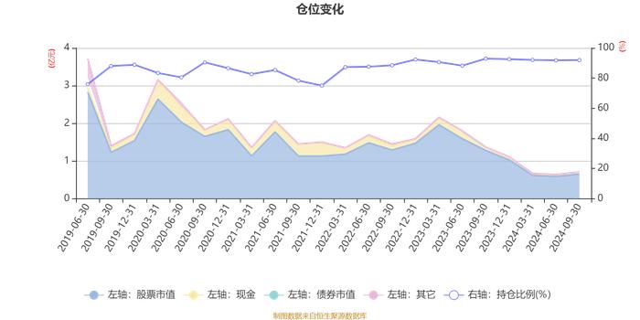 德邦乐享生活混合A：2024年第三季度利润554.87万元 净值增长率13.7%