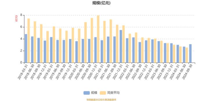 大摩领先优势混合：2024年第三季度利润4484.83万元 净值增长率16.9%