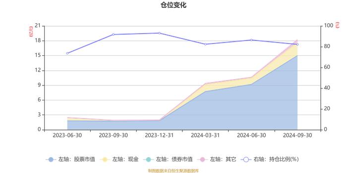 大摩数字经济混合A：2024年第三季度利润6299.88万元 净值增长率13.34%