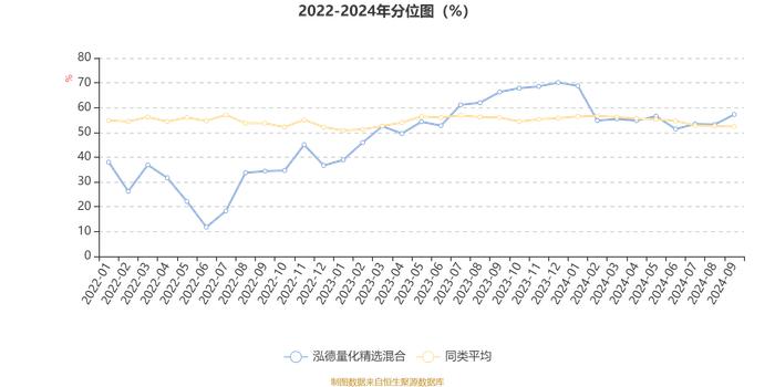 泓德量化精选混合：2024年第三季度利润2105.2万元 净值增长率13.62%