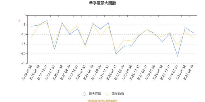 中信保诚创新成长混合A：2024年第三季度利润1.76亿元 净值增长率15.22%