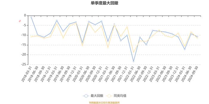 招商沪港深科技创新混合A：2024年第三季度利润521.48万元 净值增长率9.91%