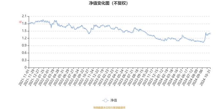 永赢惠添利灵活配置混合：2024年第三季度利润9001.86万元 净值增长率24.77%