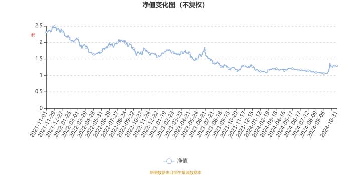 新沃通盈灵活配置混合：2024年第三季度利润87.09万元 净值增长率13.35%