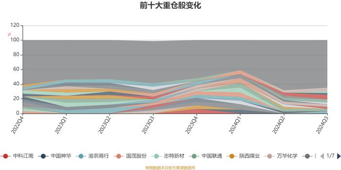 中信保诚龙腾精选：2024年第三季度利润538.05万元 净值增长率7.05%