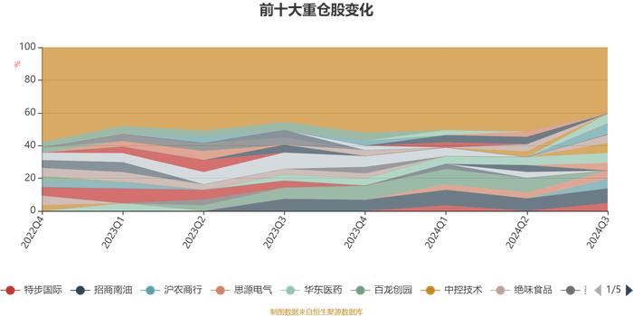 招商均衡成长混合A：2024年第三季度利润-11.85万元 净值增长率0.33%