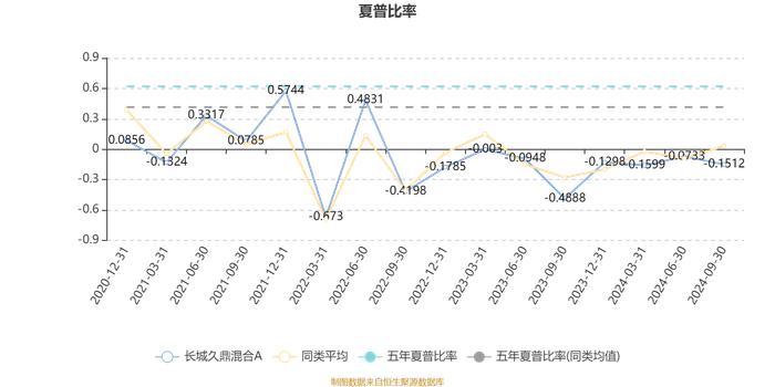 长城久鼎混合A：2024年第三季度利润285.89万元 净值增长率2.17%