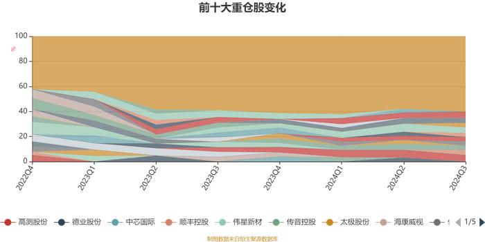 银河新动能混合A：2024年第三季度利润3015.31万元 净值增长率18.27%