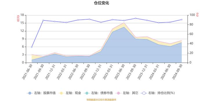 建信高端装备股票A：2024年第三季度利润8251.18万元 净值增长率15.01%