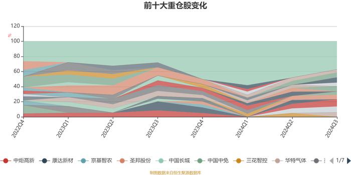 惠升惠远回报混合A：2024年第三季度利润20.39万元 净值增长率5.21%