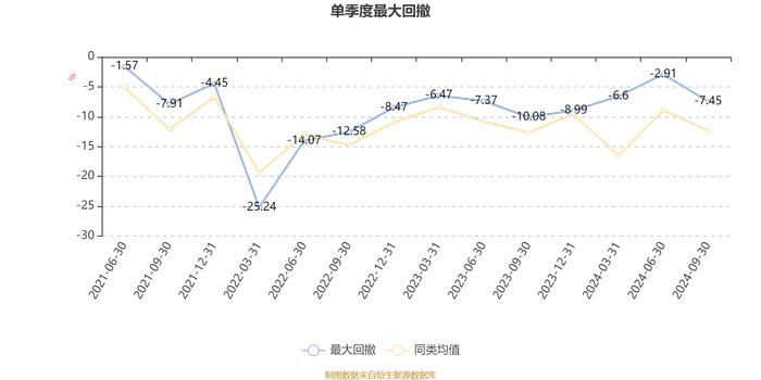 中信保诚龙腾精选：2024年第三季度利润538.05万元 净值增长率7.05%