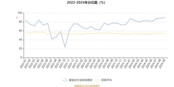 富安达行业轮动混合：2024年第三季度利润1808.51万元 净值增长率18.42%