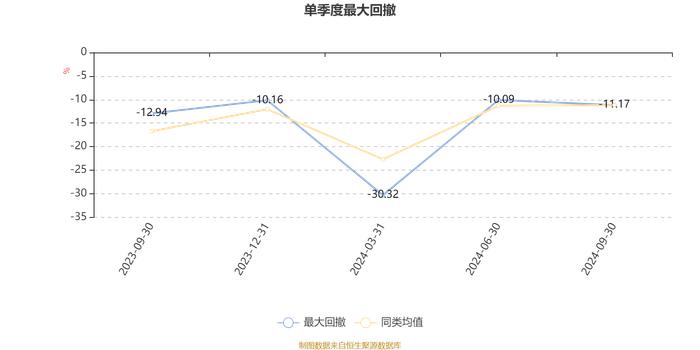 信澳博见成长一年定期开放混合A：2024年第三季度利润6064.73万元 净值增长率29.09%