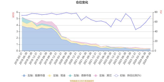 富安达策略精选混合：2024年第三季度利润97.04万元 净值增长率2.77%