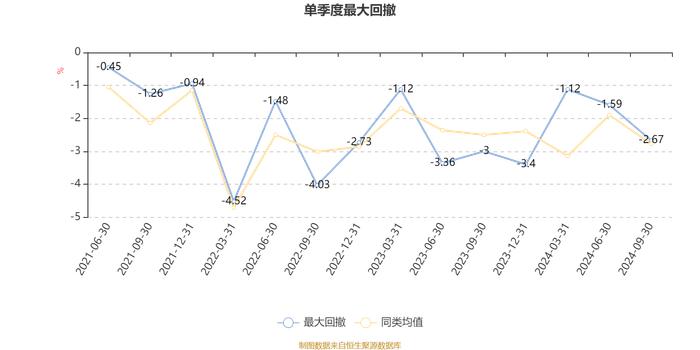 大摩民丰盈和一年持有期混合：2024年第三季度利润281.47万元 净值增长率0.62%