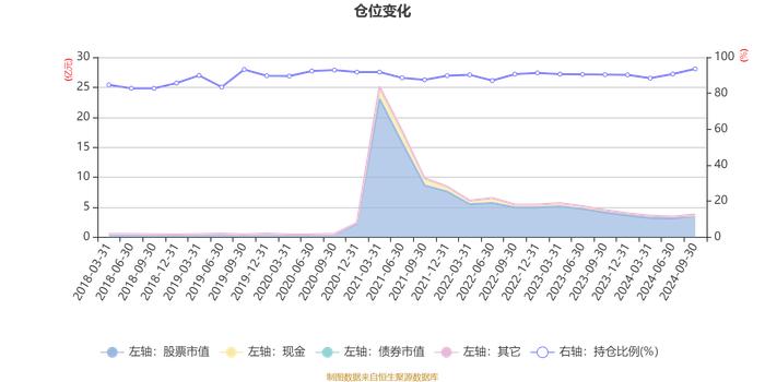 大摩进取优选股票：2024年第三季度利润4684.6万元 净值增长率14.35%