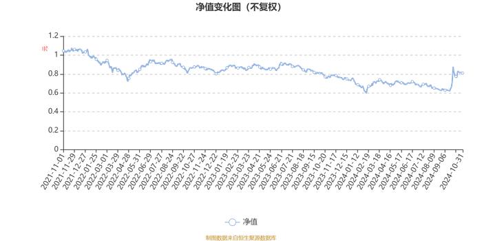 银河产业动力混合A：2024年第三季度利润5662.35万元 净值增长率13.92%