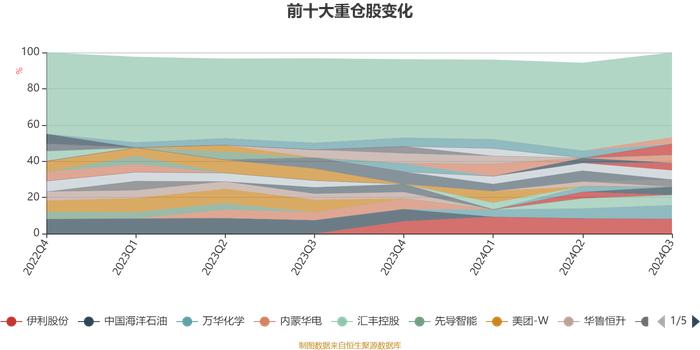 安信远见成长混合A：2024年第三季度利润5592.26万元 净值增长率5.76%