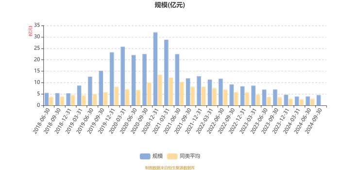 永赢惠添利灵活配置混合：2024年第三季度利润9001.86万元 净值增长率24.77%