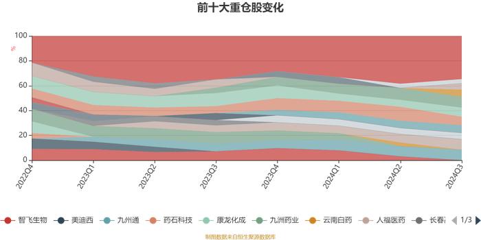 大摩健康产业混合A：2024年第三季度利润2.15亿元 净值增长率13.96%