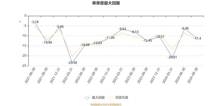 银河产业动力混合A：2024年第三季度利润5662.35万元 净值增长率13.92%