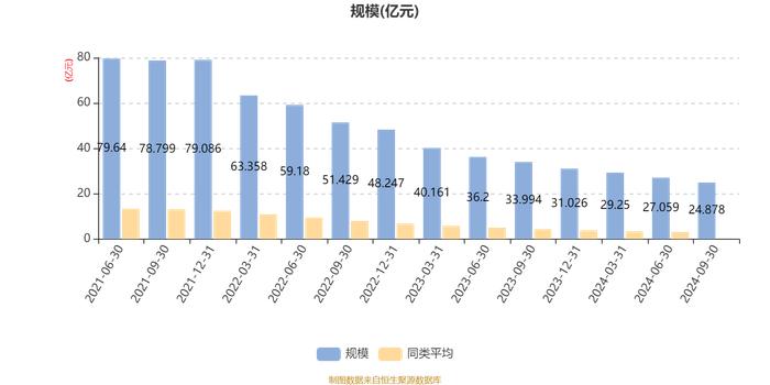 中信保诚丰裕一年持有期A：2024年第三季度利润-252.88万元 净值增长率-0.11%