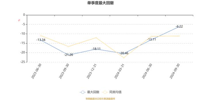 泓德新能源产业混合发起式A：2024年第三季度利润111.69万元 净值增长率18.93%