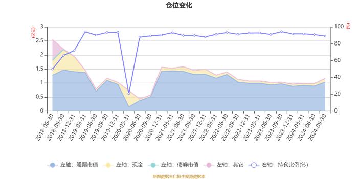 富安达行业轮动混合：2024年第三季度利润1808.51万元 净值增长率18.42%