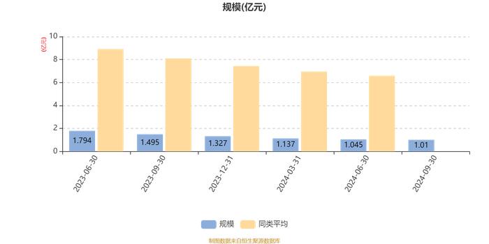 创金合信产业臻选平衡混合A：2024年第三季度利润325.49万元 净值增长率3.65%