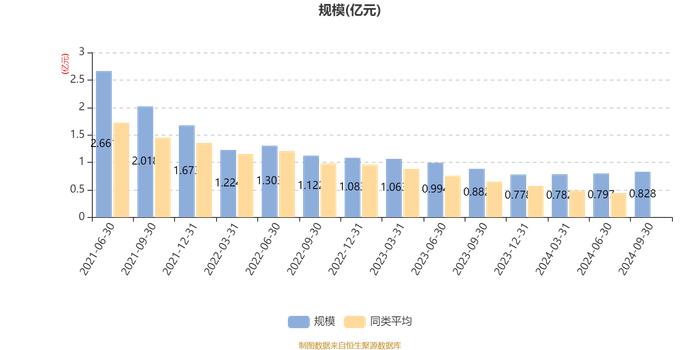 中信保诚龙腾精选：2024年第三季度利润538.05万元 净值增长率7.05%