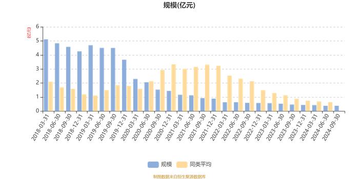 富安达策略精选混合：2024年第三季度利润97.04万元 净值增长率2.77%