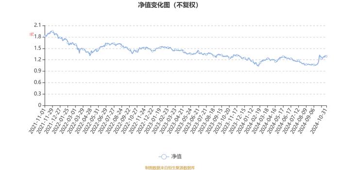 招商沪港深科技创新混合A：2024年第三季度利润521.48万元 净值增长率9.91%