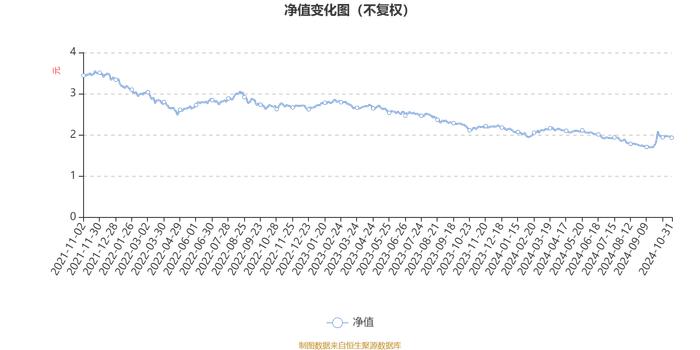 富安达策略精选混合：2024年第三季度利润97.04万元 净值增长率2.77%