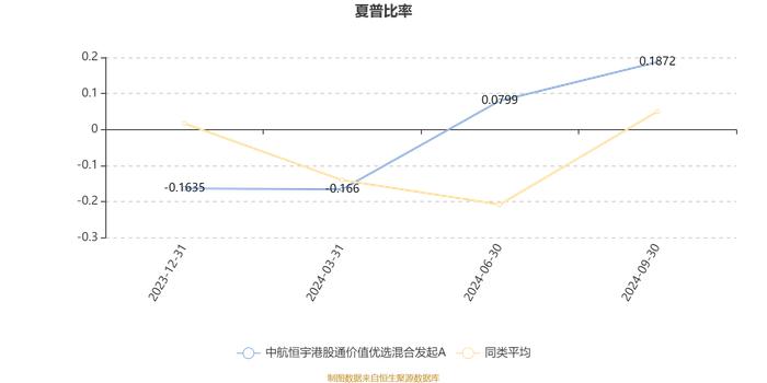 中航恒宇港股通价值优选混合发起A：2024年第三季度利润414.37万元 净值增长率17.71%