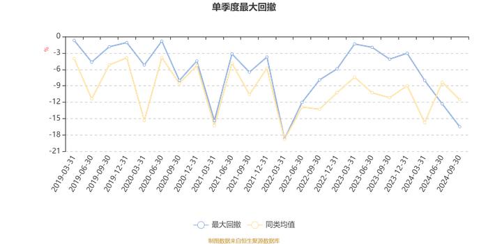 中银稳进策略混合A：2024年第三季度利润433.29万元 净值增长率7.17%