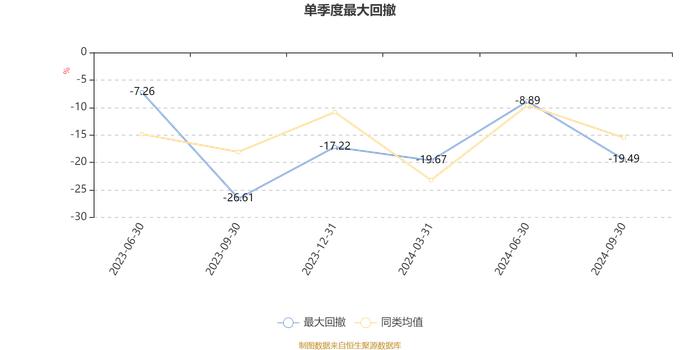 大摩数字经济混合A：2024年第三季度利润6299.88万元 净值增长率13.34%