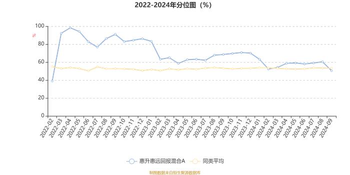 惠升惠远回报混合A：2024年第三季度利润20.39万元 净值增长率5.21%