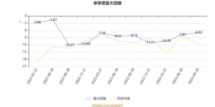 中银兴利稳健回报灵活配置混合A：2024年第三季度利润2432.72万元 净值增长率15.03%