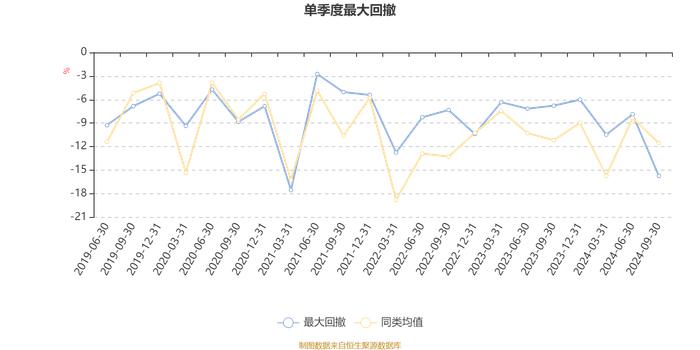 中科沃土沃瑞混合发起A：2024年第三季度利润153.66万元 净值增长率6.76%