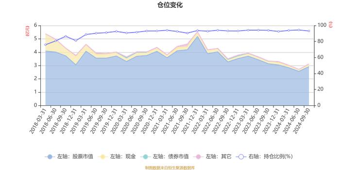 大摩领先优势混合：2024年第三季度利润4484.83万元 净值增长率16.9%