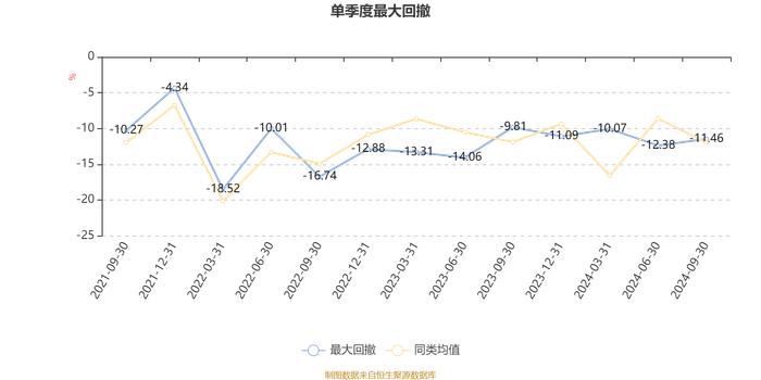 安信均衡成长18个月持有混合A：2024年第三季度利润6074.22万元 净值增长率20.37%