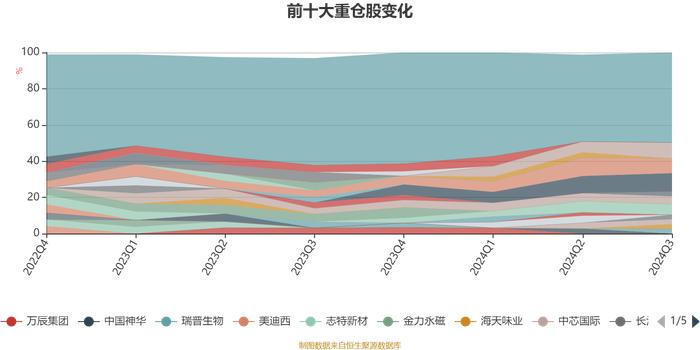 创金合信数字经济主题股票A：2024年第三季度利润3007.69万元 净值增长率10.55%