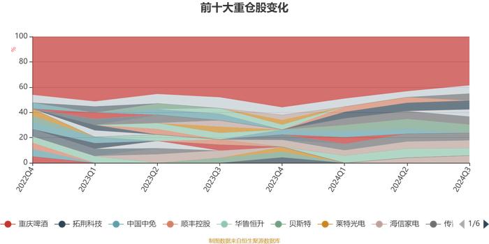 招商安达灵活配置混合：2024年第三季度利润373.44万元 净值增长率4.21%