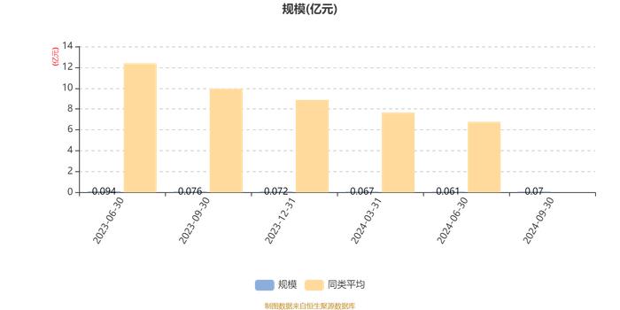 泓德新能源产业混合发起式A：2024年第三季度利润111.69万元 净值增长率18.93%