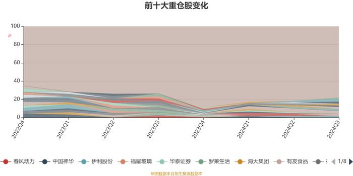 大摩量化配置混合A：2024年第三季度利润945.55万元 净值增长率11.15%