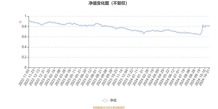 中银兴利稳健回报灵活配置混合A：2024年第三季度利润2432.72万元 净值增长率15.03%