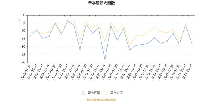 招商安达灵活配置混合：2024年第三季度利润373.44万元 净值增长率4.21%