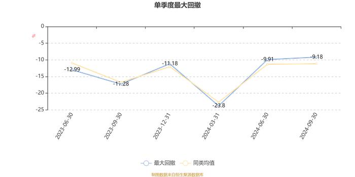 泓德汽车产业升级混合发起式A：2024年第三季度利润125.72万元 净值增长率18.96%